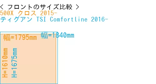 #500X クロス 2015- + ティグアン TSI Comfortline 2016-